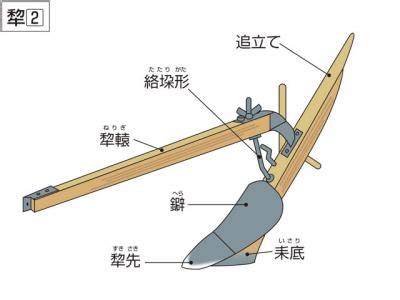 鋤見|鋤／犂（すき）とは？ 意味・読み方・使い方をわかりやすく解。